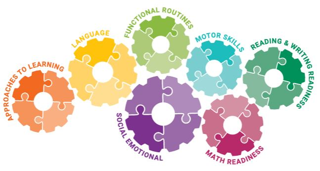 Beyond the "Daycare" Trap: How Data-Driven Foundational Skills are Helping Districts Reduce Special Education Outplacements