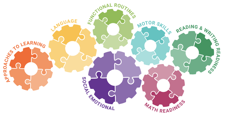 A New Curriculum for All Children with Autism