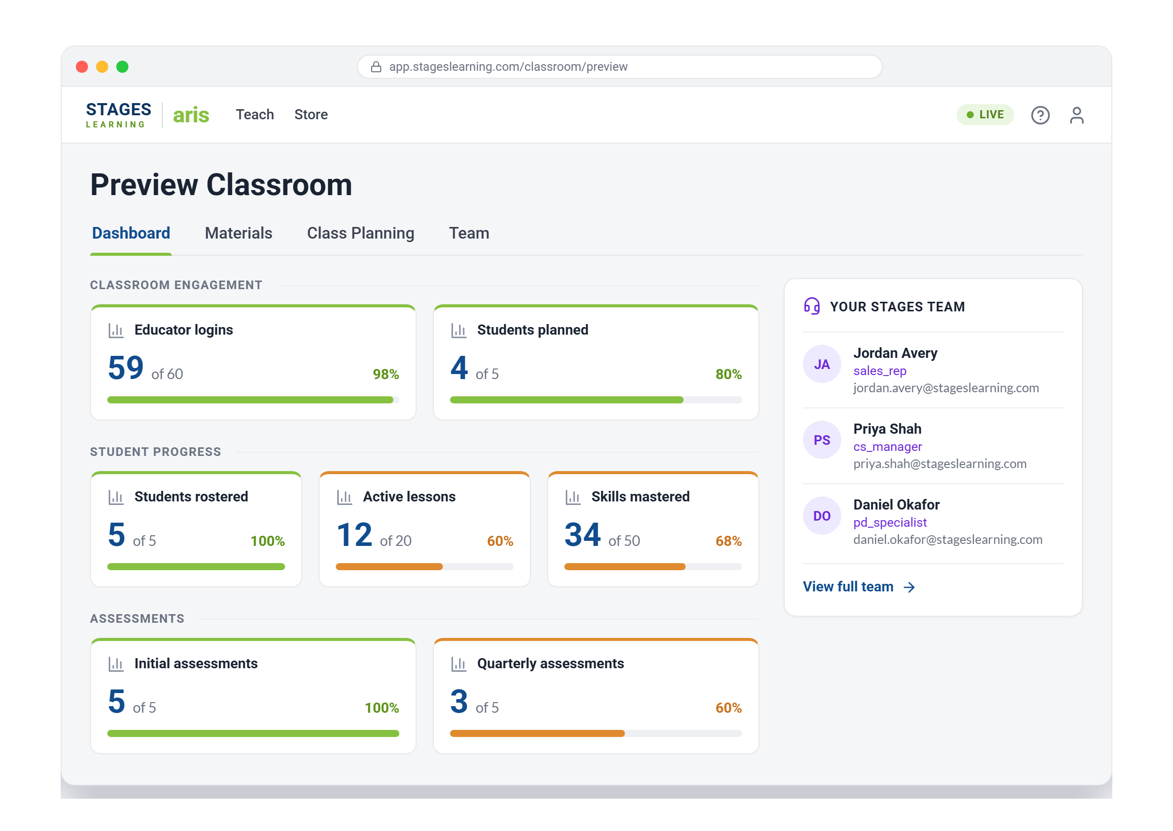 A screenshot of the Stages Learning ARIS dashboard showing classroom engagement, student progress, and assessment data.